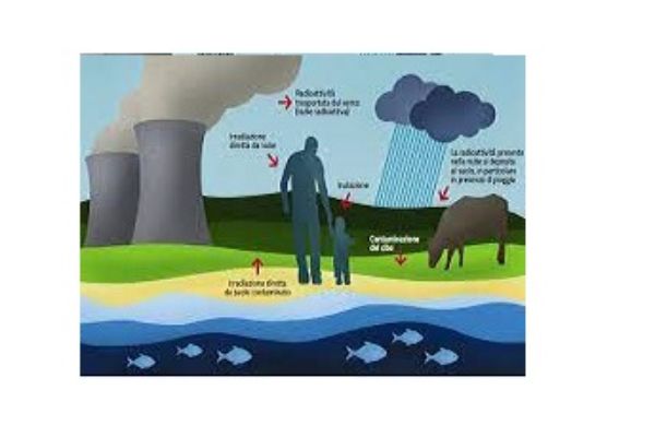 rischio nucleare